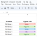Cách tạo lựa chọn trong Google Sheets